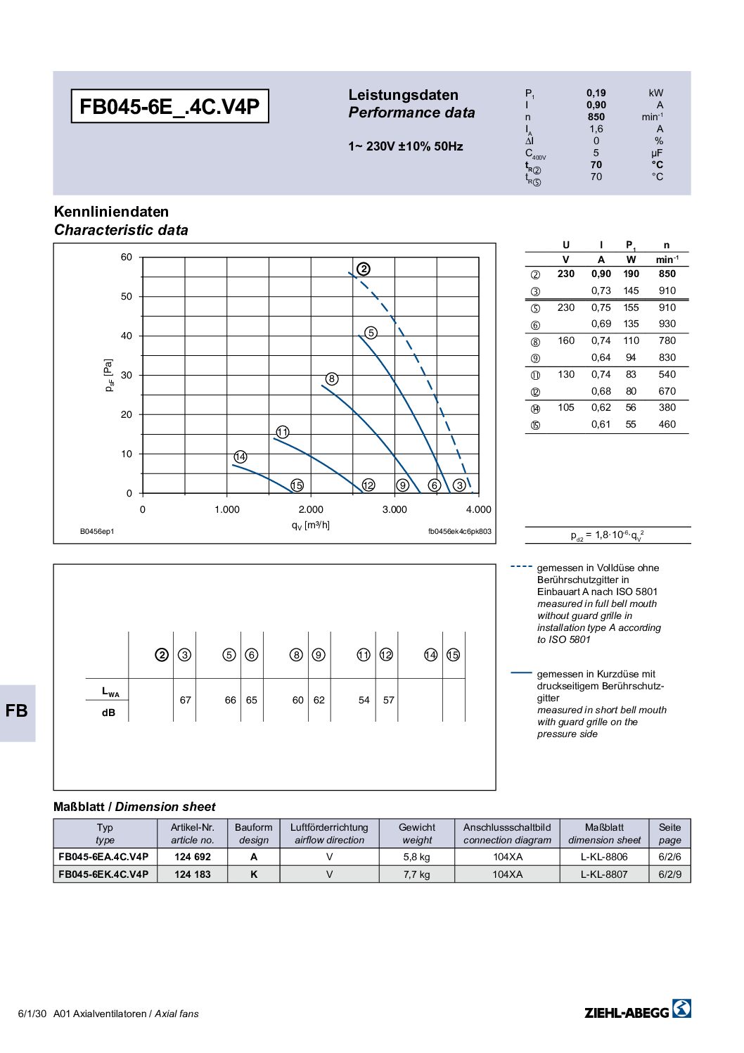 Ventilateur ZIEHL-ABEGG FB045-VDK.4C.V4P aspirant – Image 4