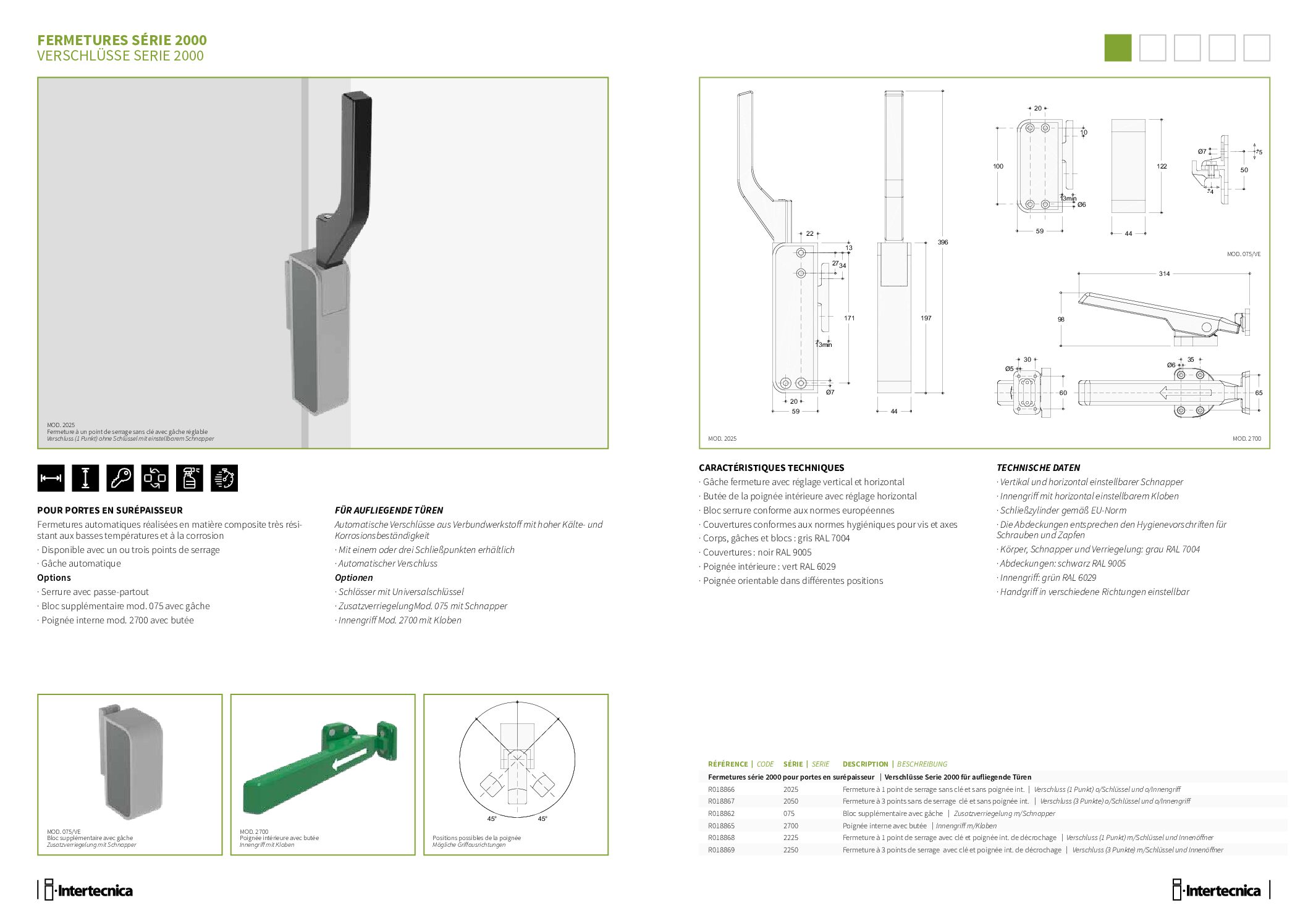 Fermeture INTERTECNICA 2025 – Image 4
